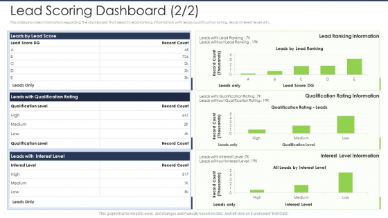 Lead Scoring AI Model Lead Scoring Dashboard Level Ppt Model Graphics Design PDF Lead Scoring AI Model Lead Scoring Dashboard Level Ppt Model Graphics Design PDF
