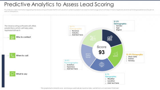 Lead Scoring AI Model Predictive Analytics To Assess Lead Scoring Ppt Inspiration Images PDF Lead Scoring AI Model Predictive Analytics To Assess Lead Scoring Ppt Inspiration Images PDF