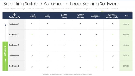 Lead Scoring AI Model Selecting Suitable Automated Lead Scoring Software Ppt Pictures Outfit PDF