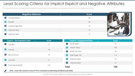 Lead Scoring Criteria For Implicit Explicit And Negative Attributes Guidelines PDF Lead Scoring Criteria For Implicit Explicit And Negative Attributes Guidelines PDF