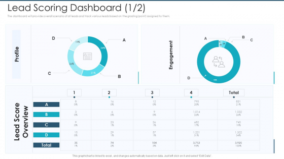 Lead Scoring Dashboard Profile Infographics PDF Lead Scoring Dashboard Profile Infographics PDF