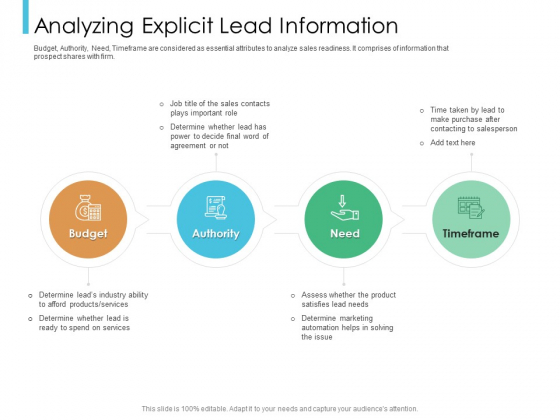 Lead Scoring Model Analyzing Explicit Lead Information Ppt Outline Example PDF Lead Scoring Model Analyzing Explicit Lead Information Ppt Outline Example PDF