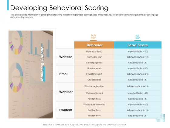 Lead Scoring Model Developing Behavioral Scoring Ppt Visual Aids Files PDF Lead Scoring Model Developing Behavioral Scoring Ppt Visual Aids Files PDF