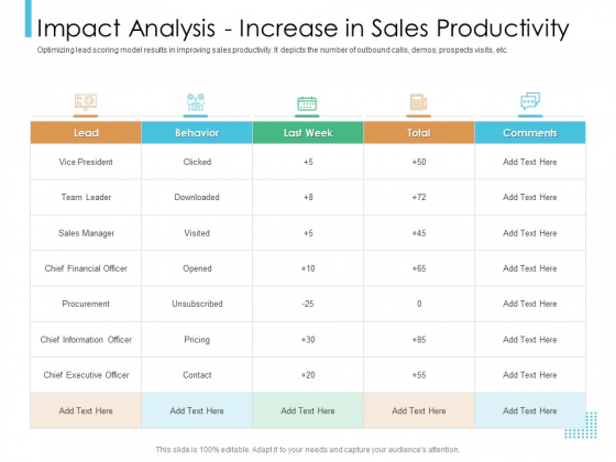 Lead Scoring Model Impact Analysis Increase In Sales Productivity Ppt Show Portfolio PDF Lead Scoring Model Impact Analysis Increase In Sales Productivity Ppt Show Portfolio PDF