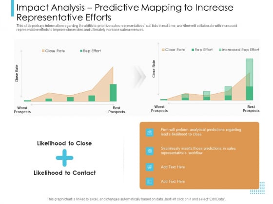 Lead Scoring Model Impact Analysis Predictive Mapping To Increase Representative Efforts Ppt Model Display PDF Lead Scoring Model Impact Analysis Predictive Mapping To Increase Representative Efforts Ppt Model Display PDF