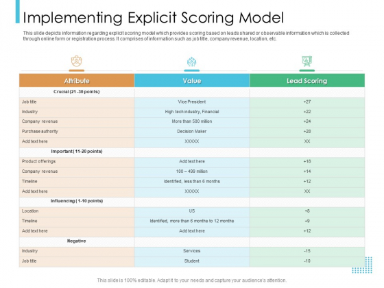 Lead Scoring Model Implementing Explicit Scoring Model Ppt Model Show PDF Lead Scoring Model Implementing Explicit Scoring Model Ppt Model Show PDF