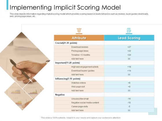 Lead Scoring Model Implementing Implicit Scoring Model Ppt Outline Graphics Pictures PDF Lead Scoring Model Implementing Implicit Scoring Model Ppt Outline Graphics Pictures PDF