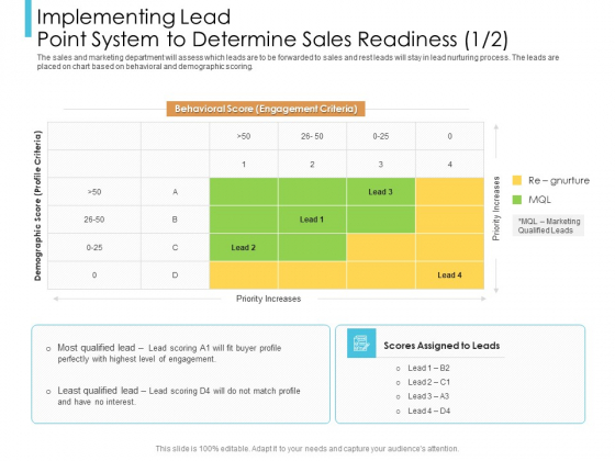 Lead Scoring Model Implementing Lead Point System To Determine Sales Readiness Criteria Ppt Pictures Display PDF Lead Scoring Model Implementing Lead Point System To Determine Sales Readiness Criteria Ppt Pictures Display PDF