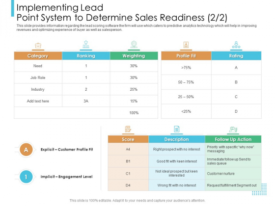 Lead Scoring Model Implementing Lead Point System To Determine Sales Readiness Role Ppt Pictures Background Designs PDF Lead Scoring Model Implementing Lead Point System To Determine Sales Readiness Role Ppt Pictures Background Designs PDF
