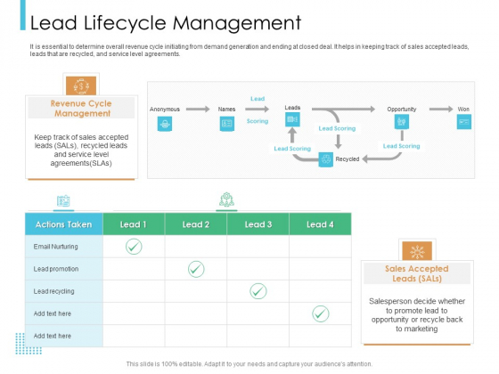 Lead Scoring Model Lead Lifecycle Management Ppt Visual Aids Outline PDF Lead Scoring Model Lead Lifecycle Management Ppt Visual Aids Outline PDF