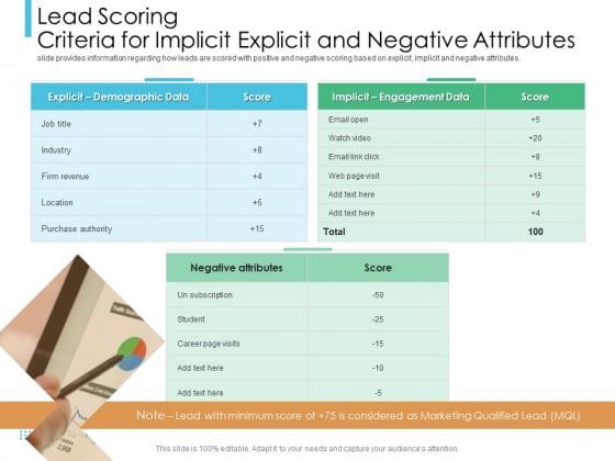 Lead Scoring Model Lead Scoring Criteria For Implicit Explicit And Negative Attributes Ppt Professional Diagrams PDF Lead Scoring Model Lead Scoring Criteria For Implicit Explicit And Negative Attributes Ppt Professional Diagrams PDF