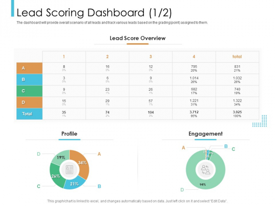 Lead Scoring Model Lead Scoring Dashboard Engagement Ppt Inspiration Ideas PDF