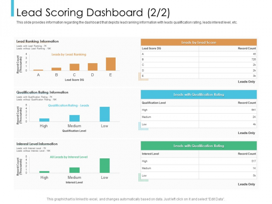 Lead Scoring Model Lead Scoring Dashboard Level Ppt Show Gridlines PDF Lead Scoring Model Lead Scoring Dashboard Level Ppt Show Gridlines PDF