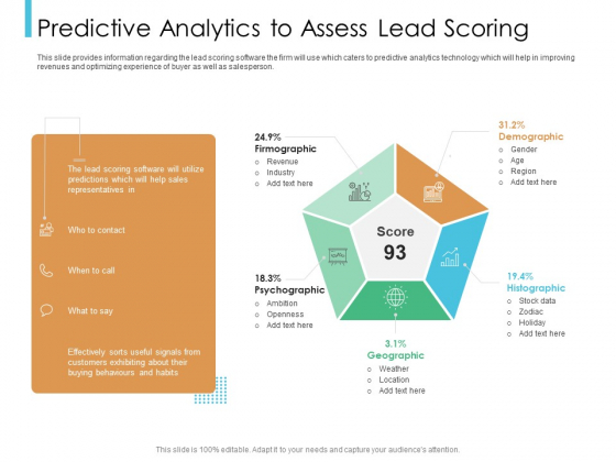 Lead Scoring Model Predictive Analytics To Assess Lead Scoring Ppt Pictures Mockup PDF Lead Scoring Model Predictive Analytics To Assess Lead Scoring Ppt Pictures Mockup PDF