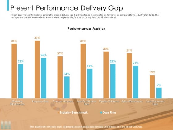 Lead Scoring Model Present Performance Delivery Gap Ppt Icon Inspiration PDF Lead Scoring Model Present Performance Delivery Gap Ppt Icon Inspiration PDF