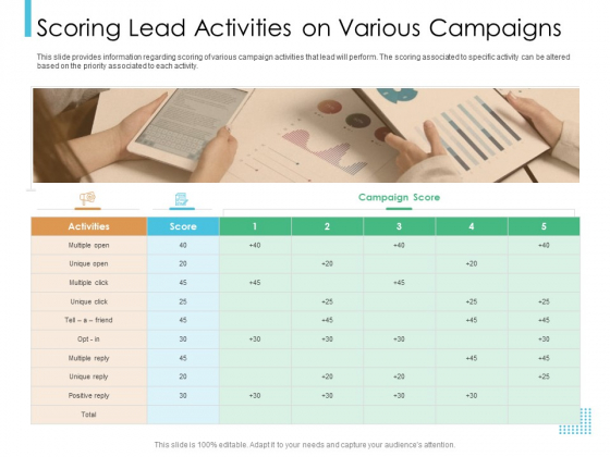 Lead Scoring Model Scoring Lead Activities On Various Campaigns Ppt Infographics Grid PDF