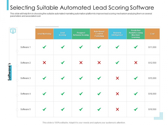 Lead Scoring Model Selecting Suitable Automated Lead Scoring Software Ppt Slides Pictures PDF Lead Scoring Model Selecting Suitable Automated Lead Scoring Software Ppt Slides Pictures PDF