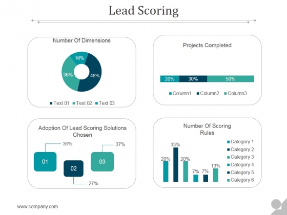 Lead Scoring Ppt PowerPoint Presentation Layouts Lead Scoring Ppt PowerPoint Presentation Layouts