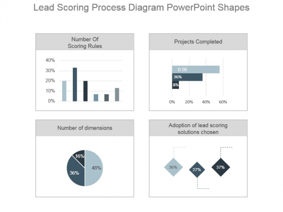 Lead Scoring Process Diagram Powerpoint Shapes