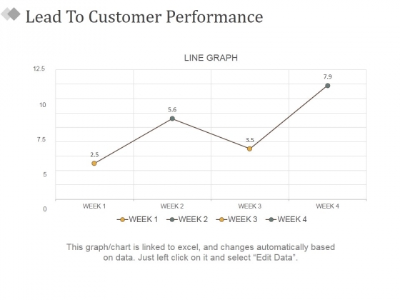 Lead To Customer Performance Ppt PowerPoint Presentation Icon Show Lead To Customer Performance Ppt PowerPoint Presentation Icon Show