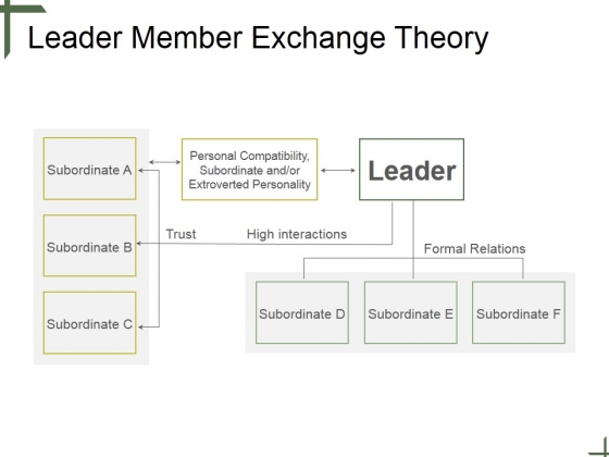 Leader Member Exchange Theory Ppt PowerPoint Presentation Backgrounds Leader Member Exchange Theory Ppt PowerPoint Presentation Backgrounds