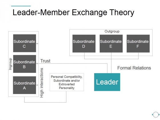 Leader Member Exchange Theory Ppt PowerPoint Presentation Designs Leader Member Exchange Theory Ppt PowerPoint Presentation Designs