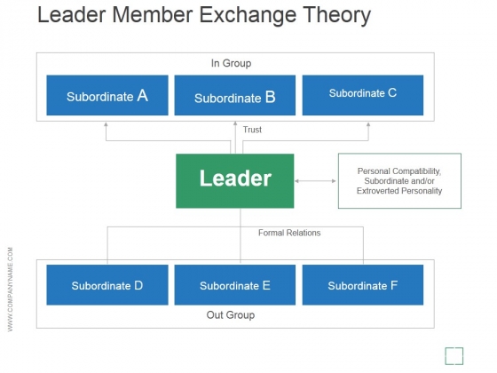 Leader Member Exchange Theory Ppt PowerPoint Presentation Example File Leader Member Exchange Theory Ppt PowerPoint Presentation Example File