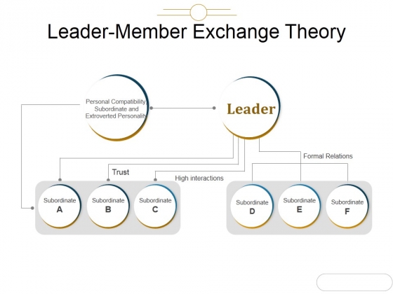 Leader Member Exchange Theory Ppt PowerPoint Presentation Ideas Leader Member Exchange Theory Ppt PowerPoint Presentation Ideas