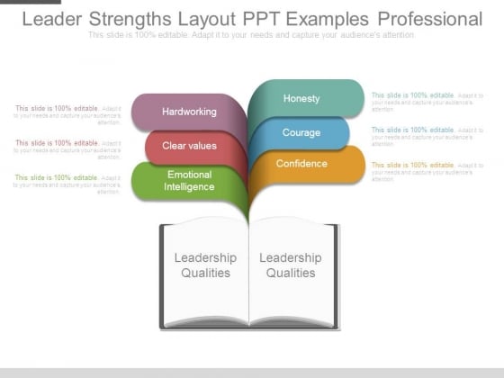 Leader Strengths Layout Ppt Examples Professional