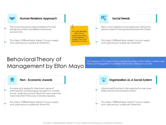 Leader Vs Administrators Behavioral Theory Of Management By Elton Mayo Formats PDF Leader Vs Administrators Behavioral Theory Of Management By Elton Mayo Formats PDF