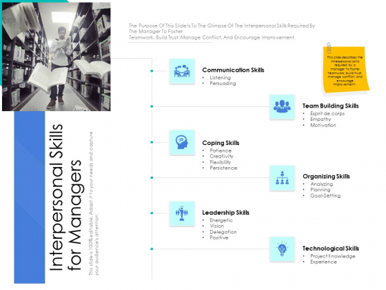 Leader Vs Administrators Interpersonal Skills For Managers Ppt Outline Clipart PDF Leader Vs Administrators Interpersonal Skills For Managers Ppt Outline Clipart PDF