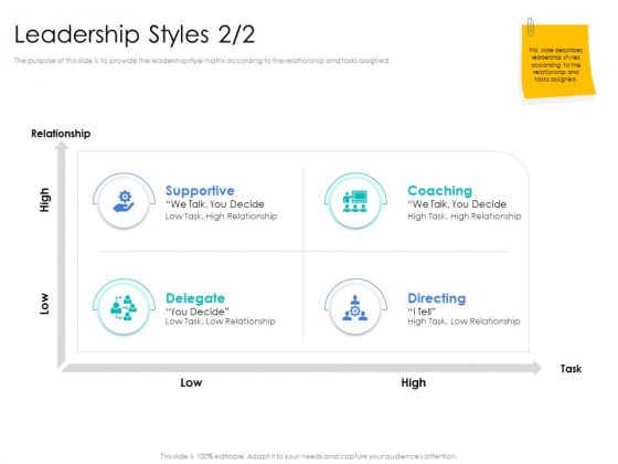 Leader Vs Administrators Leadership Styles Decide Ppt Layouts Clipart Images PDF Leader Vs Administrators Leadership Styles Decide Ppt Layouts Clipart Images PDF