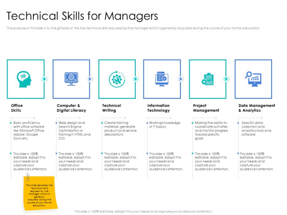 Leader Vs Administrators Technical Skills For Managers Summary PDF Leader Vs Administrators Technical Skills For Managers Summary PDF