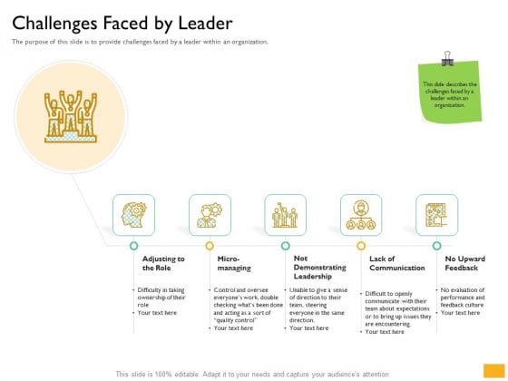 Leaders Vs Managers Challenges Faced By Leader Ppt Model Outline PDF Leaders Vs Managers Challenges Faced By Leader Ppt Model Outline PDF