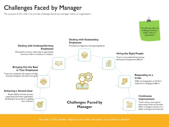 Leaders Vs Managers Challenges Faced By Manager Ppt Show PDF Leaders Vs Managers Challenges Faced By Manager Ppt Show PDF