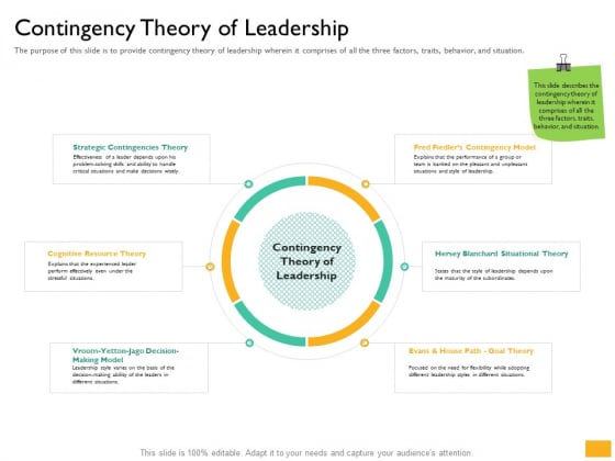 Leaders Vs Managers Contingency Theory Of Leadership Ppt Layouts Slide PDF Leaders Vs Managers Contingency Theory Of Leadership Ppt Layouts Slide PDF