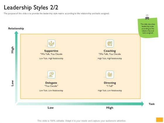 Leaders Vs Managers Leadership Styles Decide Ppt Ideas Gallery PDF Leaders Vs Managers Leadership Styles Decide Ppt Ideas Gallery PDF