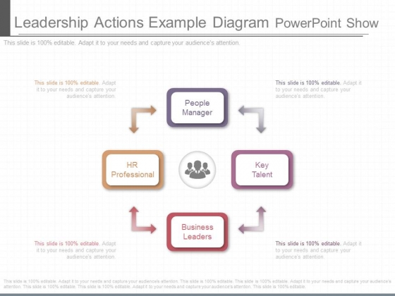Leadership Actions Example Diagram Powerpoint Show