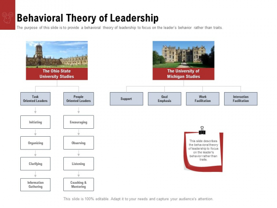 Leadership And Management Behavioral Theory Of Leadership Clipart PDF