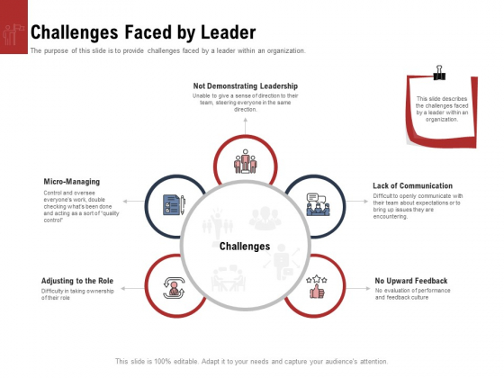 Leadership And Management Challenges Faced By Leader Sample PDF Leadership And Management Challenges Faced By Leader Sample PDF