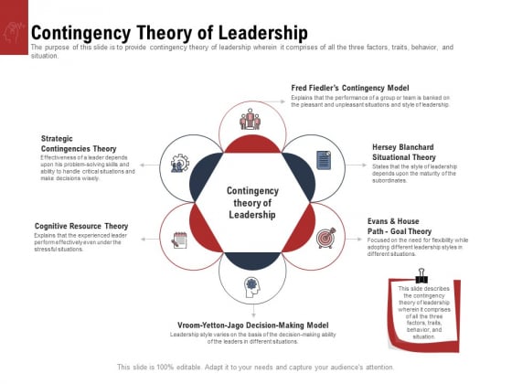 Leadership And Management Contingency Theory Of Leadership Slides PDF Leadership And Management Contingency Theory Of Leadership Slides PDF