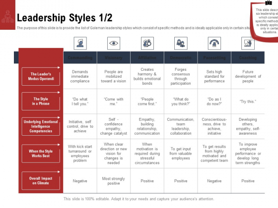 Leadership And Management Leadership Styles Builds Background PDF
