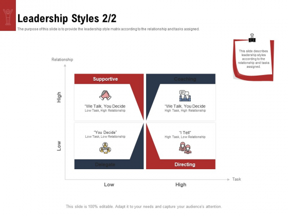 Leadership And Management Leadership Styles Decide Mockup PDF Leadership And Management Leadership Styles Decide Mockup PDF