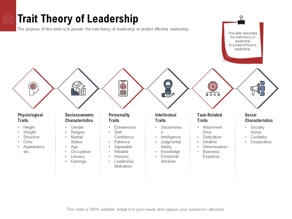 Leadership And Management Trait Theory Of Leadership Slides PDF