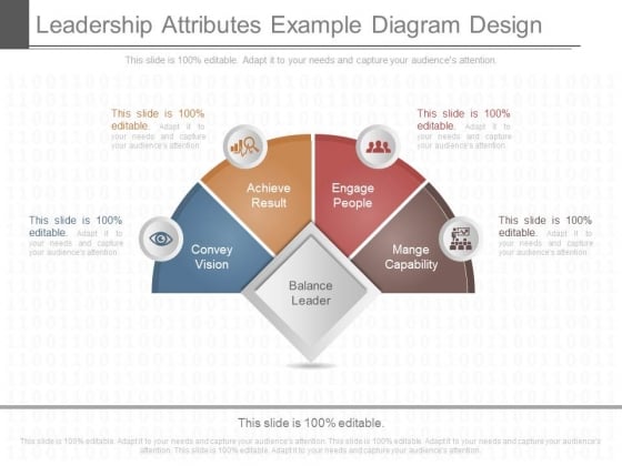 Leadership Attributes Example Diagram Design Leadership Attributes Example Diagram Design