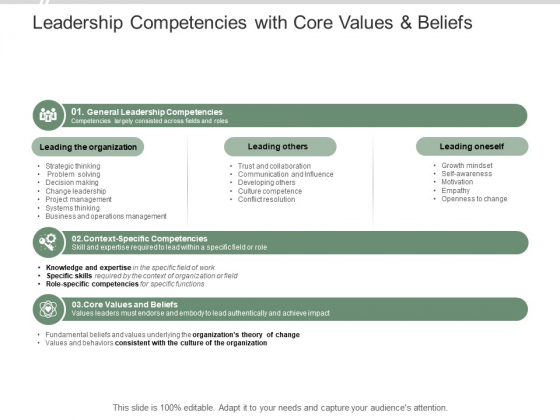 Leadership Competencies With Core Values And Beliefs Ppt PowerPoint Presentation Professional Graphics Tutorials Leadership Competencies With Core Values And Beliefs Ppt PowerPoint Presentation Professional Graphics Tutorials