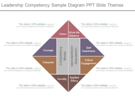 Leadership Competency Sample Diagram Ppt Slide Themes Leadership Competency Sample Diagram Ppt Slide Themes