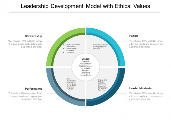 Leadership Development Model With Ethical Values Ppt Powerpoint Presentation Infographics Show Leadership Development Model With Ethical Values Ppt Powerpoint Presentation Infographics Show