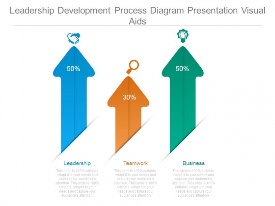 Leadership Development Process Diagram Presentation Visual Aids Leadership Development Process Diagram Presentation Visual Aids