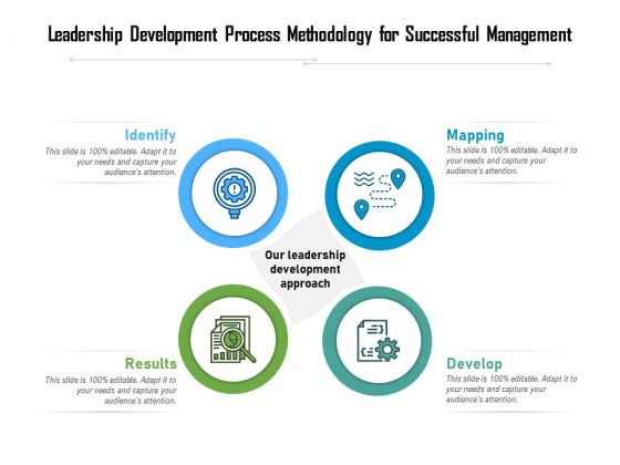 Leadership Development Process Methodology For Successful Management Ppt PowerPoint Presentation File Summary PDF Leadership Development Process Methodology For Successful Management Ppt PowerPoint Presentation File Summary PDF